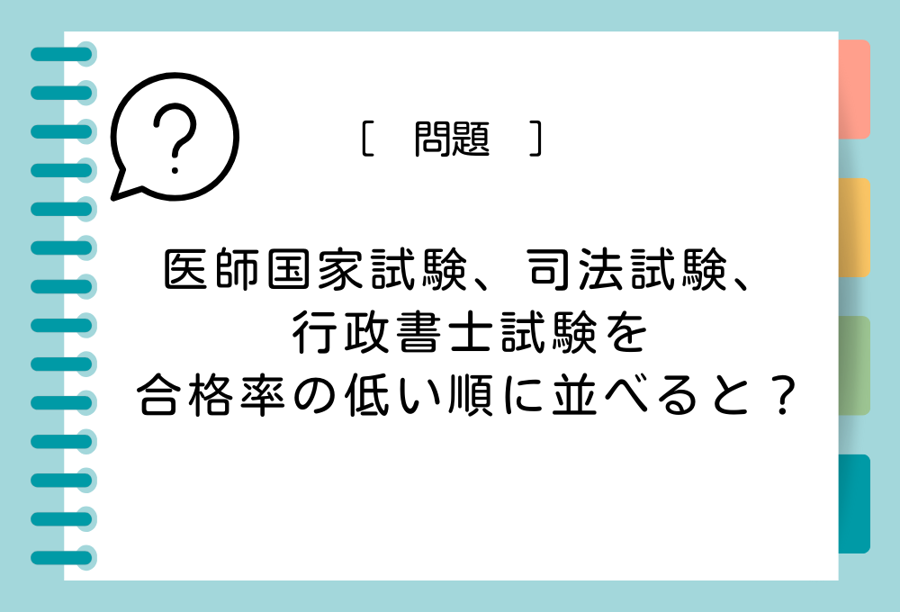 スキルアップクイズ「役立つ資格」#4 医師国家試験、司法試験、行政書士試験について、合格率の低い順に並べたときに正しい順番となるのは？